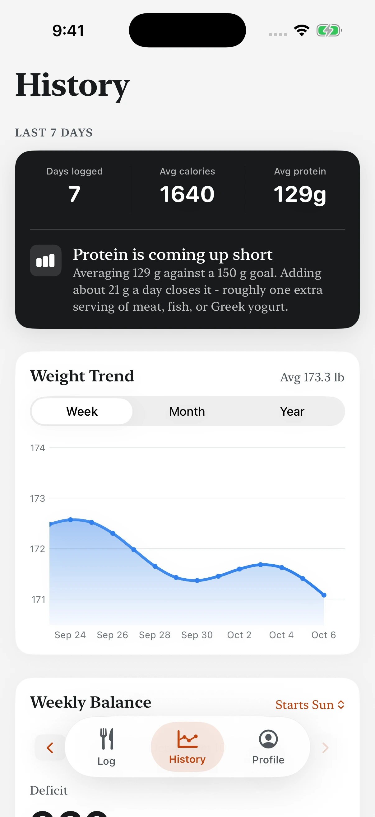 Plaiteful History screen with a fictional weight trend